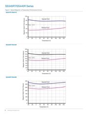 SS349RT datasheet.datasheet_page 6