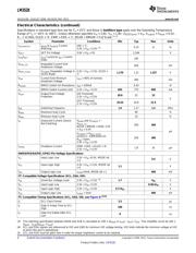 LM3528 datasheet.datasheet_page 4