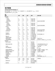 AD5660CRM-1 数据规格书 3