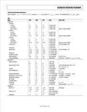 AD5660CRM-1 数据规格书 5