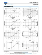 IHLP2525CZER1R5MA1 datasheet.datasheet_page 2