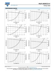 IHLP2525CZER1R5MA1 datasheet.datasheet_page 3