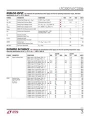 LTC2207CUK#PBF datasheet.datasheet_page 3