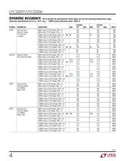 LTC2207CUK#PBF datasheet.datasheet_page 4