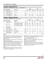 LTC2207CUK#PBF datasheet.datasheet_page 6