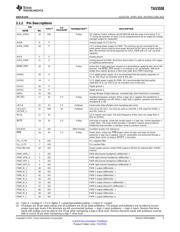 TAS5558DCA datasheet.datasheet_page 5