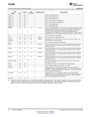 TAS5558DCA datasheet.datasheet_page 6