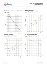 BTS117TCBUMA1 datasheet.datasheet_page 6