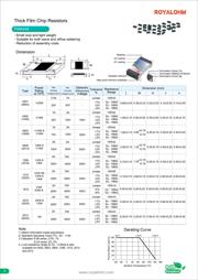 0603SAJ0000T5E datasheet.datasheet_page 2