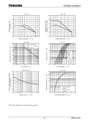 TLP283 datasheet.datasheet_page 4