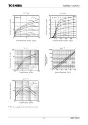 TLP283 datasheet.datasheet_page 5