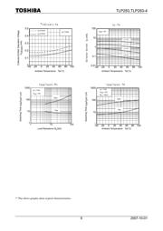 TLP283 datasheet.datasheet_page 6