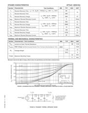 APT2X61DQ120J datasheet.datasheet_page 2