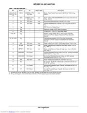 MC100EP195FAG datasheet.datasheet_page 3