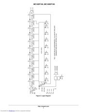 MC100EP195FAG datasheet.datasheet_page 5