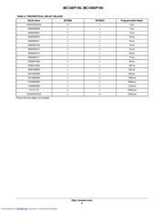MC100EP195FAG datasheet.datasheet_page 6