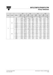 BFS17 数据规格书 5