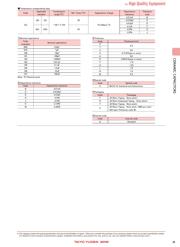 HMK316AC7225KLHTE datasheet.datasheet_page 3