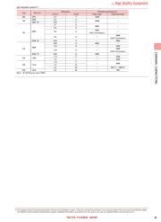 HMK316AC7225KLHTE datasheet.datasheet_page 5