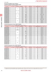 HMK316AC7225KLHTE datasheet.datasheet_page 6