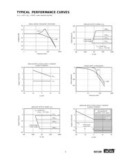 ISO100AP datasheet.datasheet_page 5