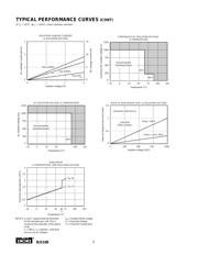 ISO100AP datasheet.datasheet_page 6