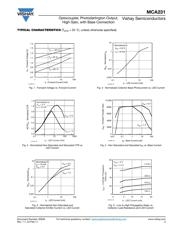 MCA231 datasheet.datasheet_page 3