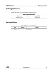 STM32H753I-EVAL datasheet.datasheet_page 3