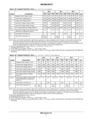 NB100LVEP17MNG datasheet.datasheet_page 5