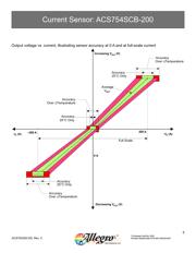 ACS754SCB200PSF datasheet.datasheet_page 5
