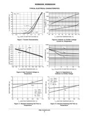 NGB8202NT4 datasheet.datasheet_page 6