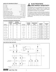 DAC7724U1KG4 数据规格书 4