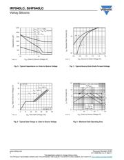 IRF840LC datasheet.datasheet_page 4