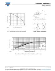 IRF840LC datasheet.datasheet_page 5