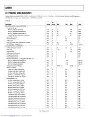 AD9954/PCB datasheet.datasheet_page 4