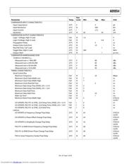 AD9954/PCB datasheet.datasheet_page 5