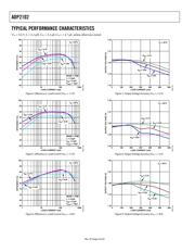 ADP2102YCPZ-1.0-R7 数据规格书 6