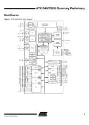 AT91SAM7S256 datasheet.datasheet_page 3