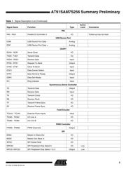 AT91SAM7S256 datasheet.datasheet_page 5