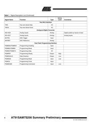 AT91SAM7S256 datasheet.datasheet_page 6