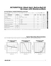 MAX4335EXT+T datasheet.datasheet_page 5