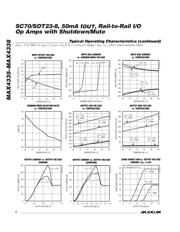 MAX4335EXT+T datasheet.datasheet_page 6