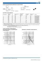 NLCV25T-1R5M-PFR datasheet.datasheet_page 3