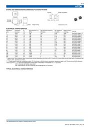 NLCV25T-1R5M-PFR datasheet.datasheet_page 5