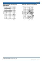 NLCV25T-1R5M-PFR datasheet.datasheet_page 6