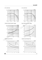 BUL310FP datasheet.datasheet_page 3