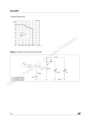 BUL310FP datasheet.datasheet_page 4