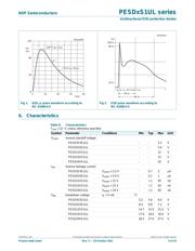 PESD15VS1UL datasheet.datasheet_page 5
