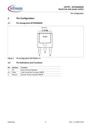 BTS3028SDR datasheet.datasheet_page 6