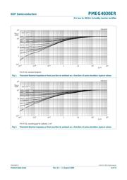 PMEG4030ER datasheet.datasheet_page 4